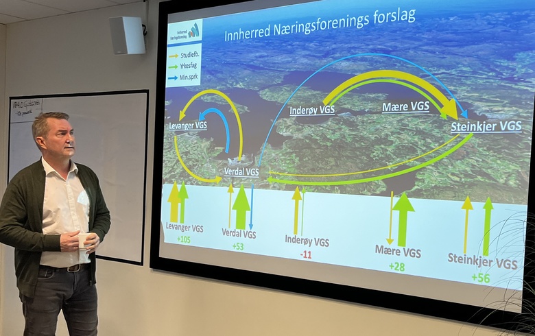 Næringslivet samler seg mot fylkeskommunens forslag